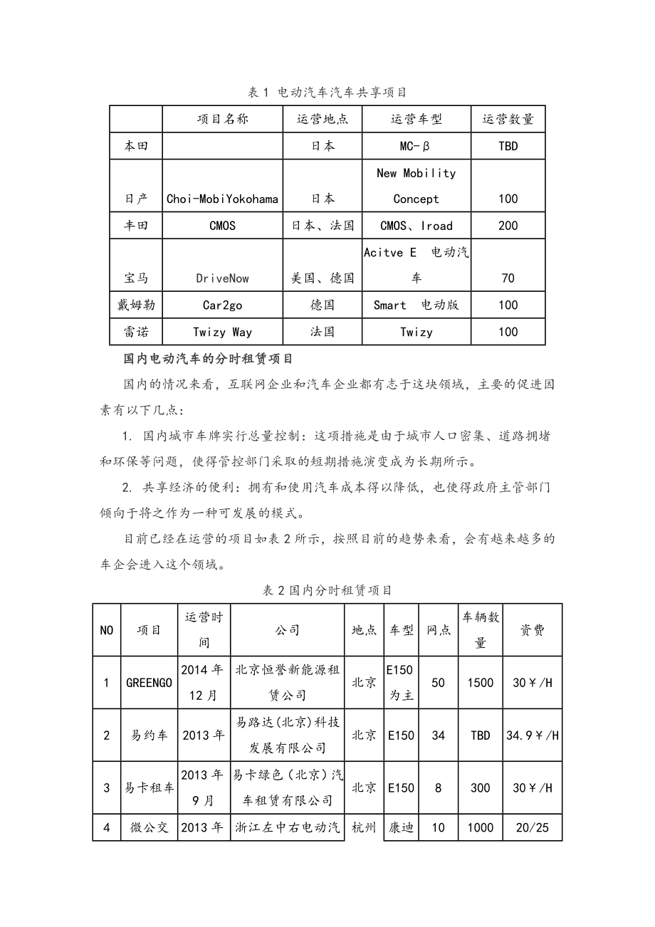 郑州分时租赁项目可行性分析.doc_第2页