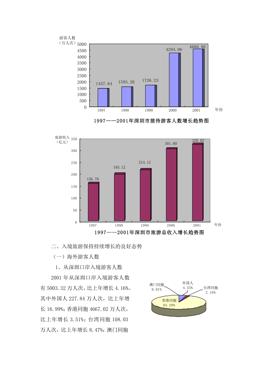 2001深圳市旅游业经济运行情况报告.doc_第2页