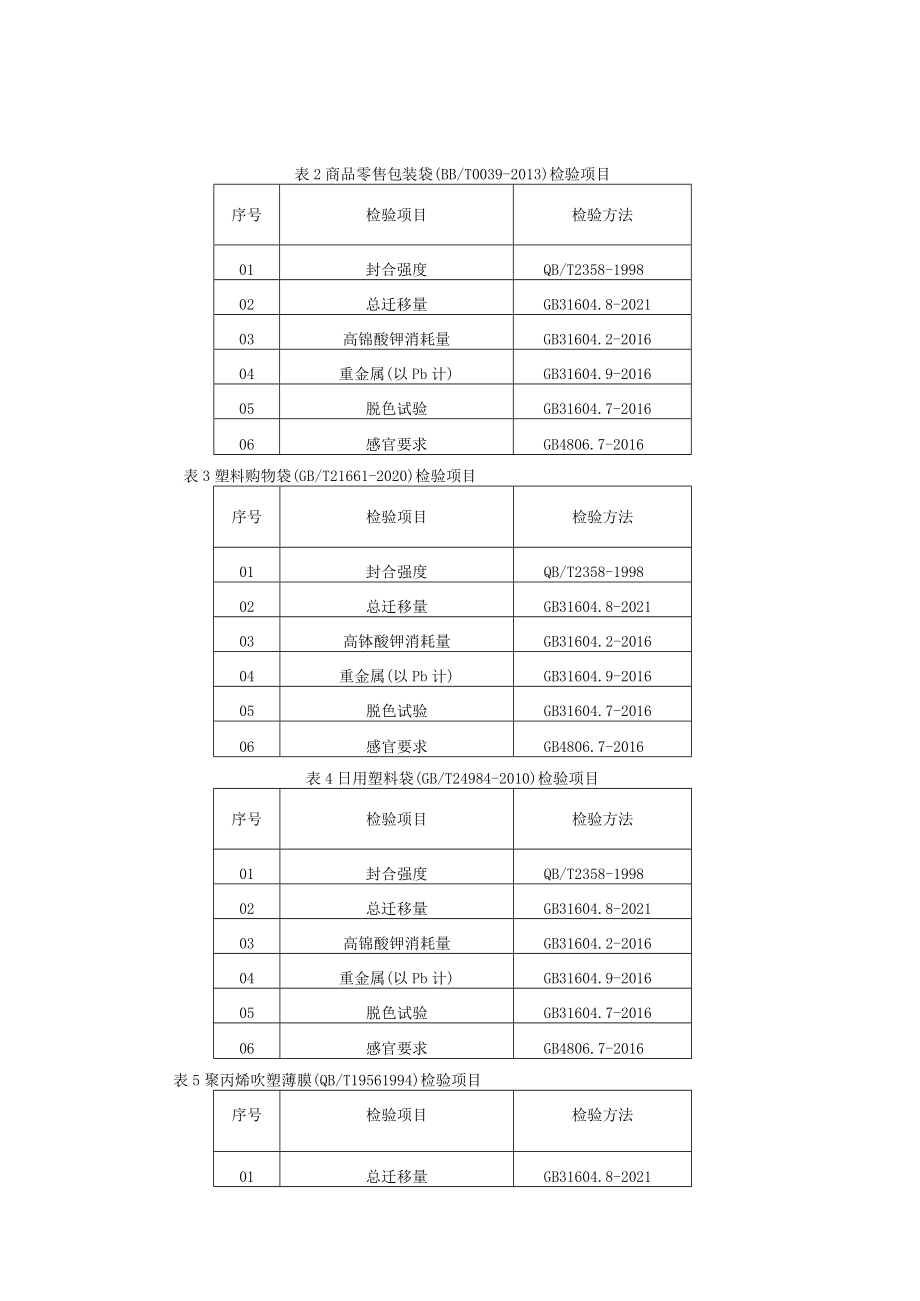 青岛市崂山区食品包装产品质量监督抽查实施细则2022年.docx_第2页