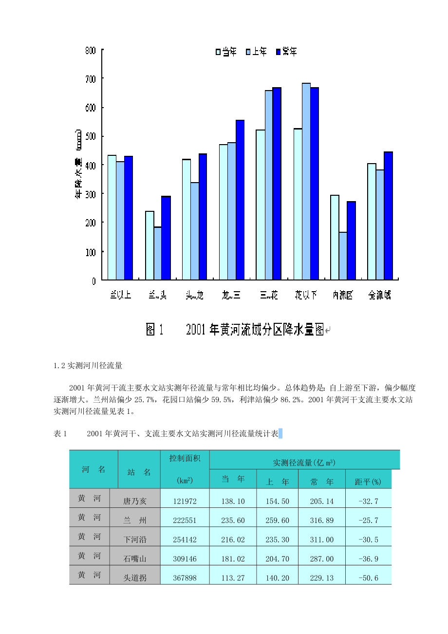 24245195222001黄河水资源公报.doc_第3页