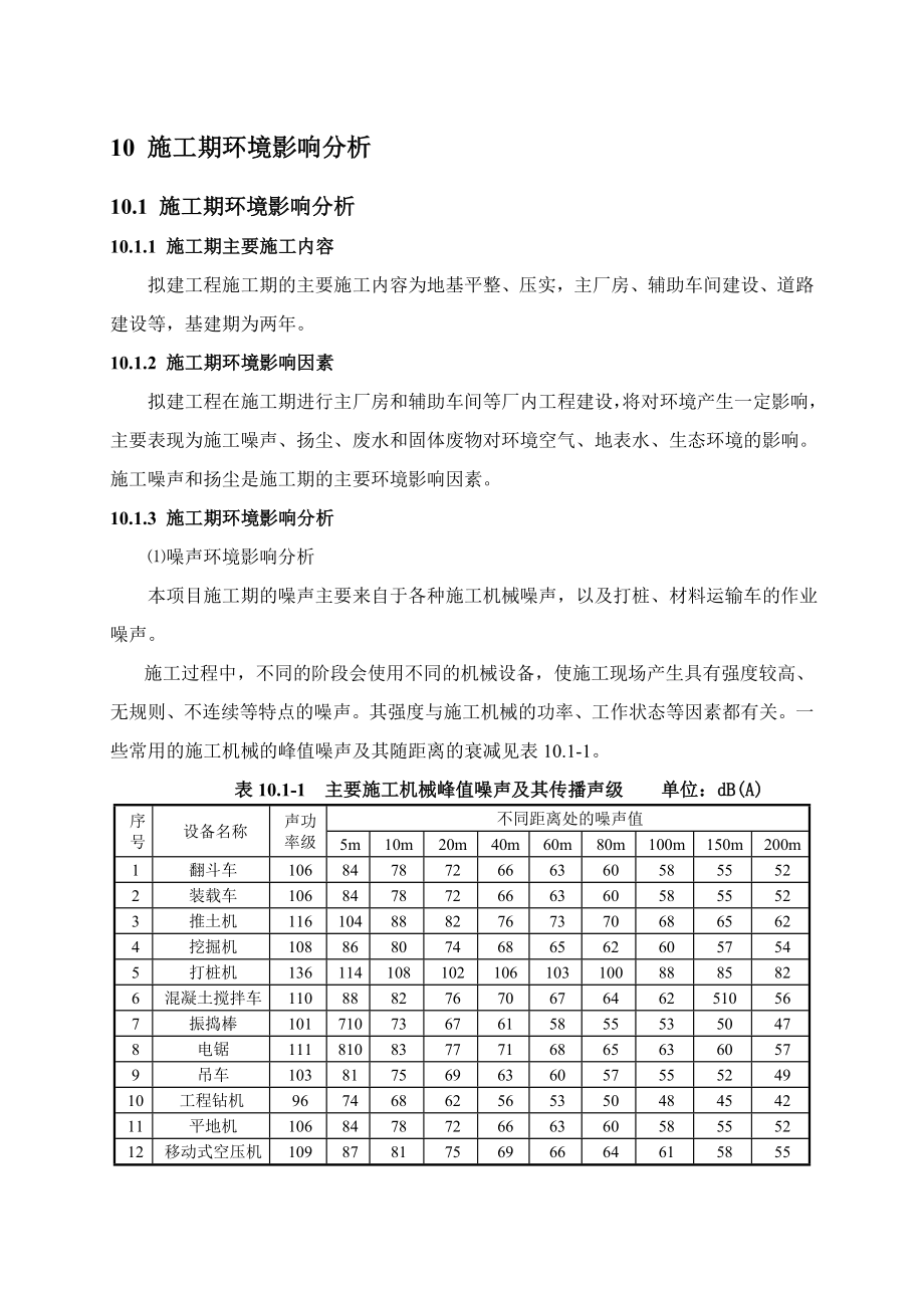 环境影响评价报告公示：番茄深加工项目10 施工期环境影响分析环评报告.doc_第1页