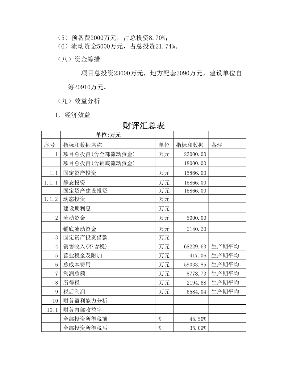 某建厂项目可行性研究报告.doc_第2页