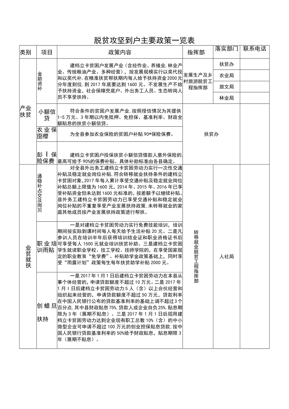 龙山县脱贫攻坚到户政策告知书.docx_第2页