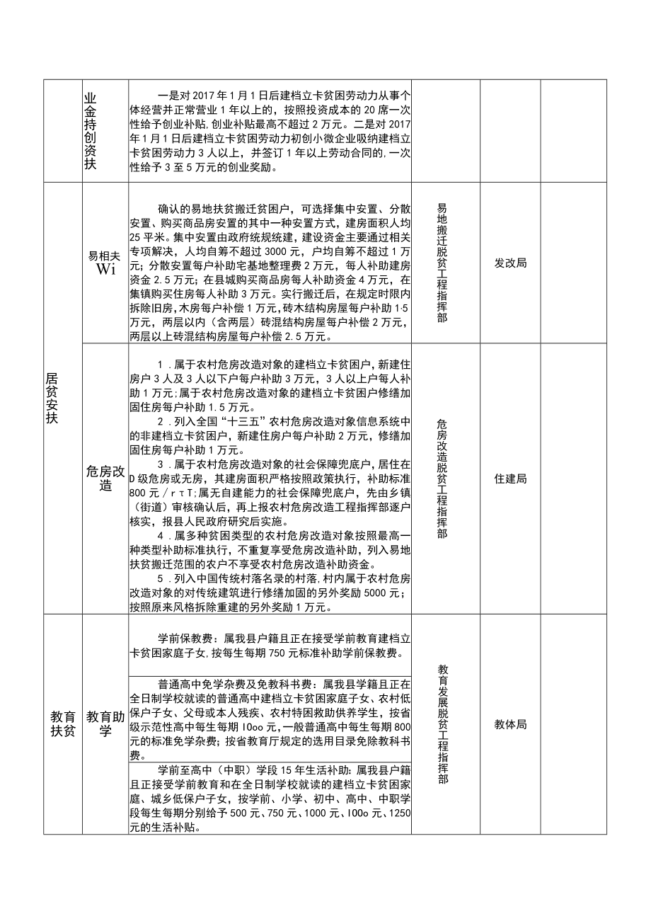 龙山县脱贫攻坚到户政策告知书.docx_第3页