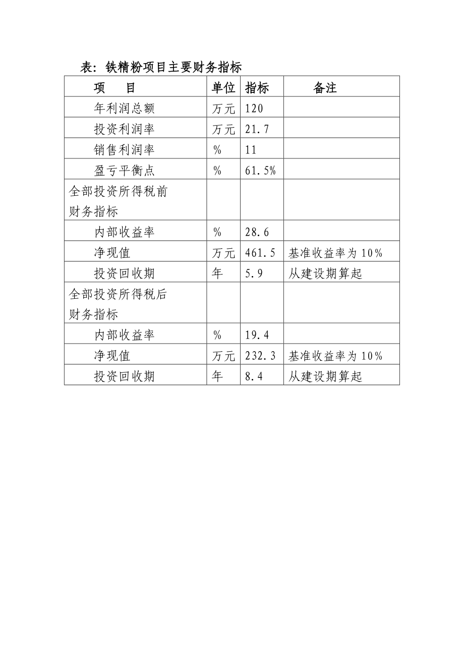 产20000吨铁精粉项目可行性研究报告.doc_第3页