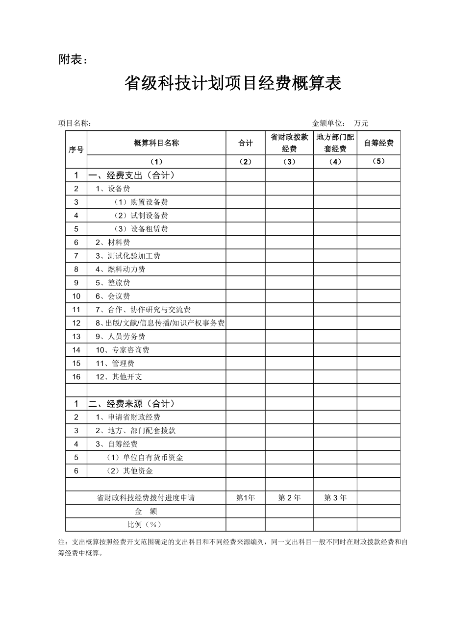 项目可行性报告及经费概算编写提纲.doc_第2页