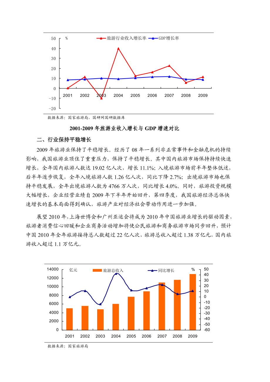 旅游行业风险分析报告.doc_第2页