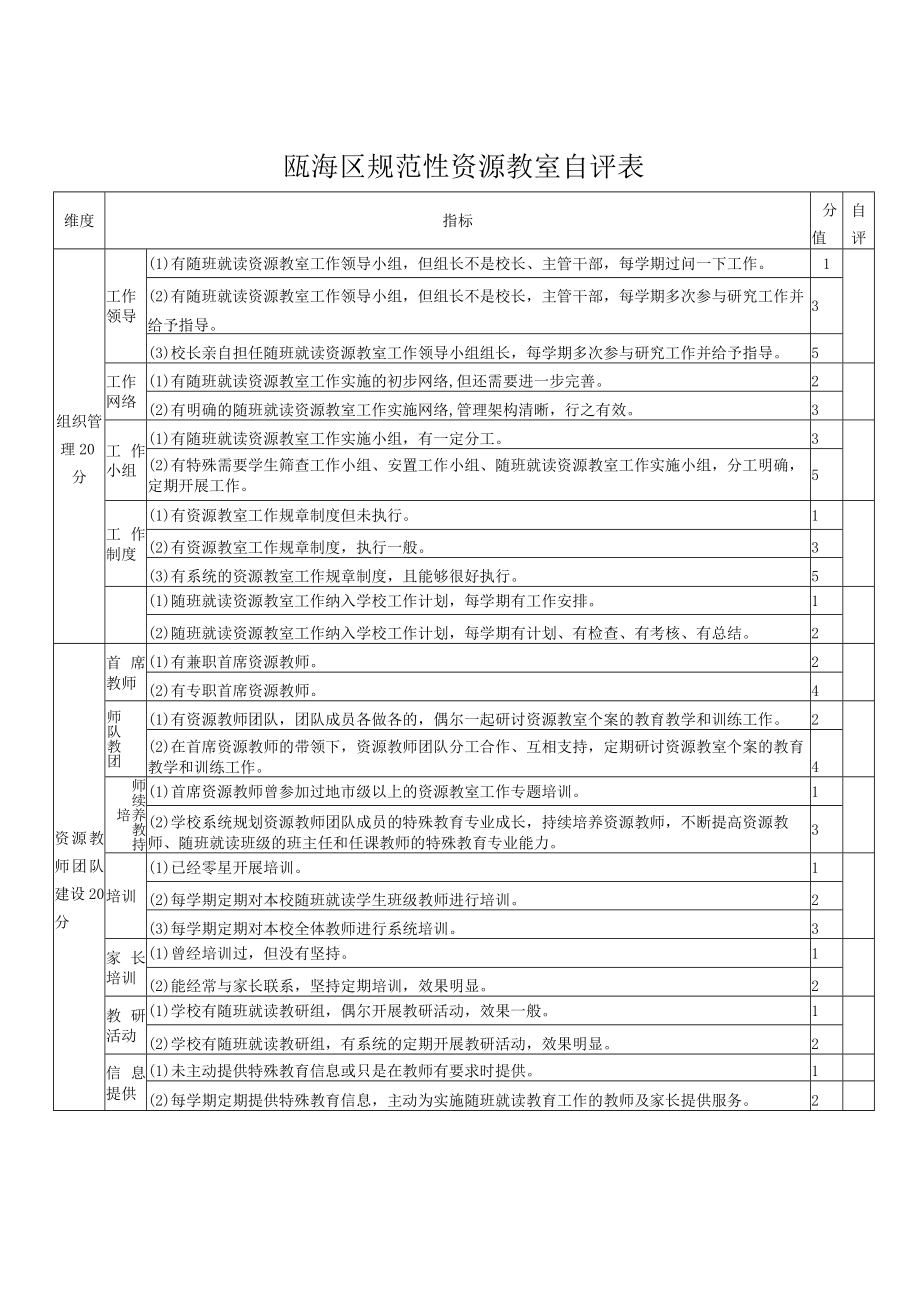 瓯海区规范性资源教室自评表.docx_第1页