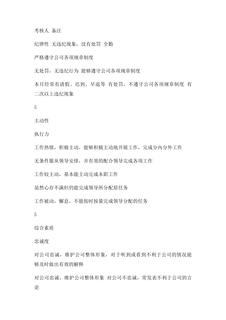 售后服务部绩效考核表.docx_第2页