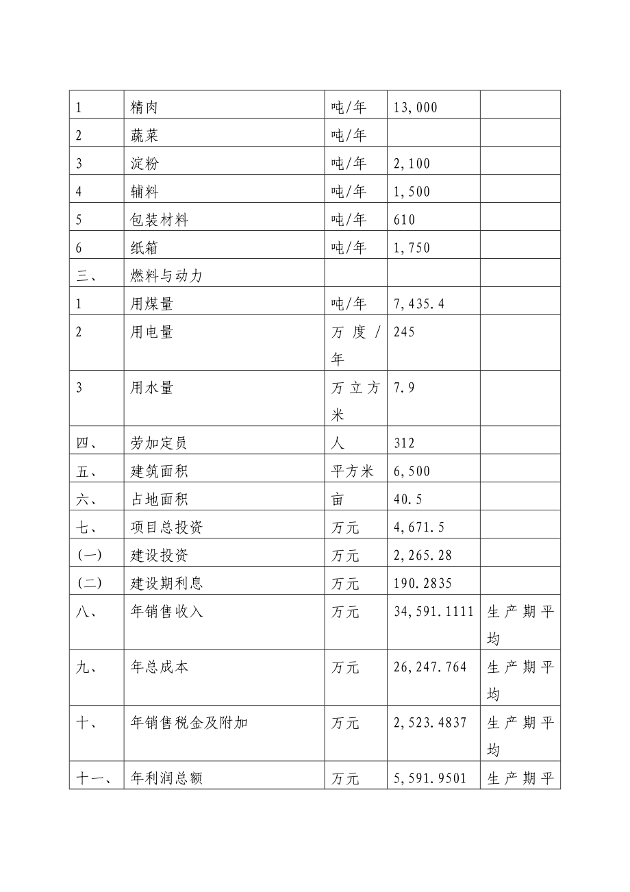 产2万吨强化营养香肠项目可行性研究报告.doc_第3页