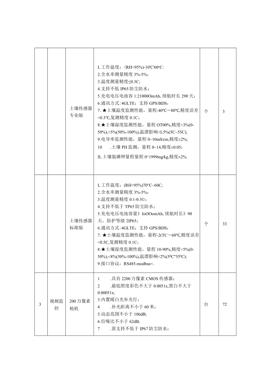 智慧农业平台建设项目.docx_第2页