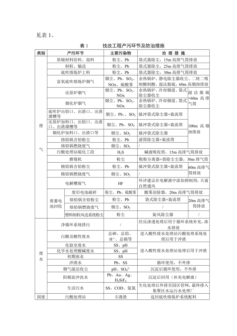 河南豫光金铅股份有限公司再生铅循环利用及高效清洁生产技改项目环境影响评价报告书.doc_第3页