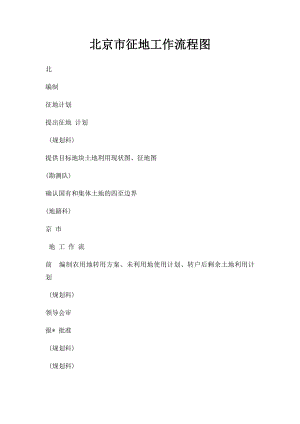 北京市征地工作流程图.docx