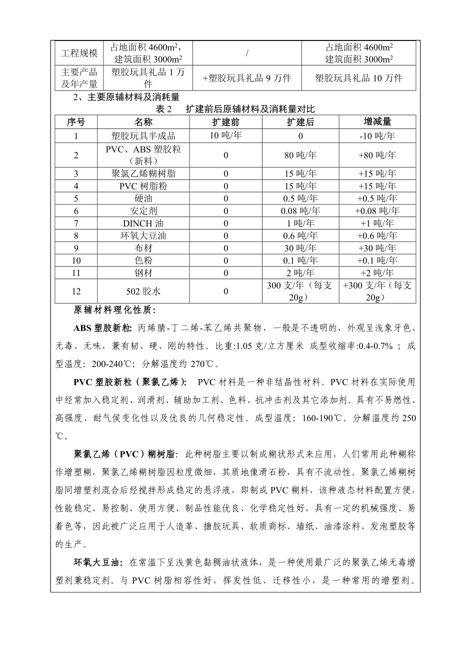 东莞市横沥卓悦玩具礼品厂（扩建）1252.doc_第3页