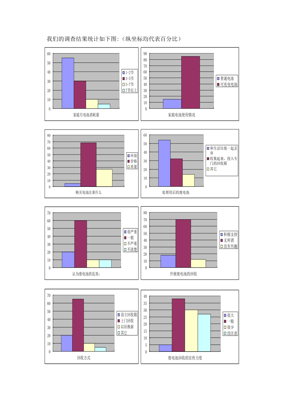 507研究性课题《废旧电池的回收与利用》结题报告.doc_第3页