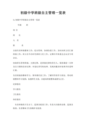 初级中学班级自主管理一览表 .docx