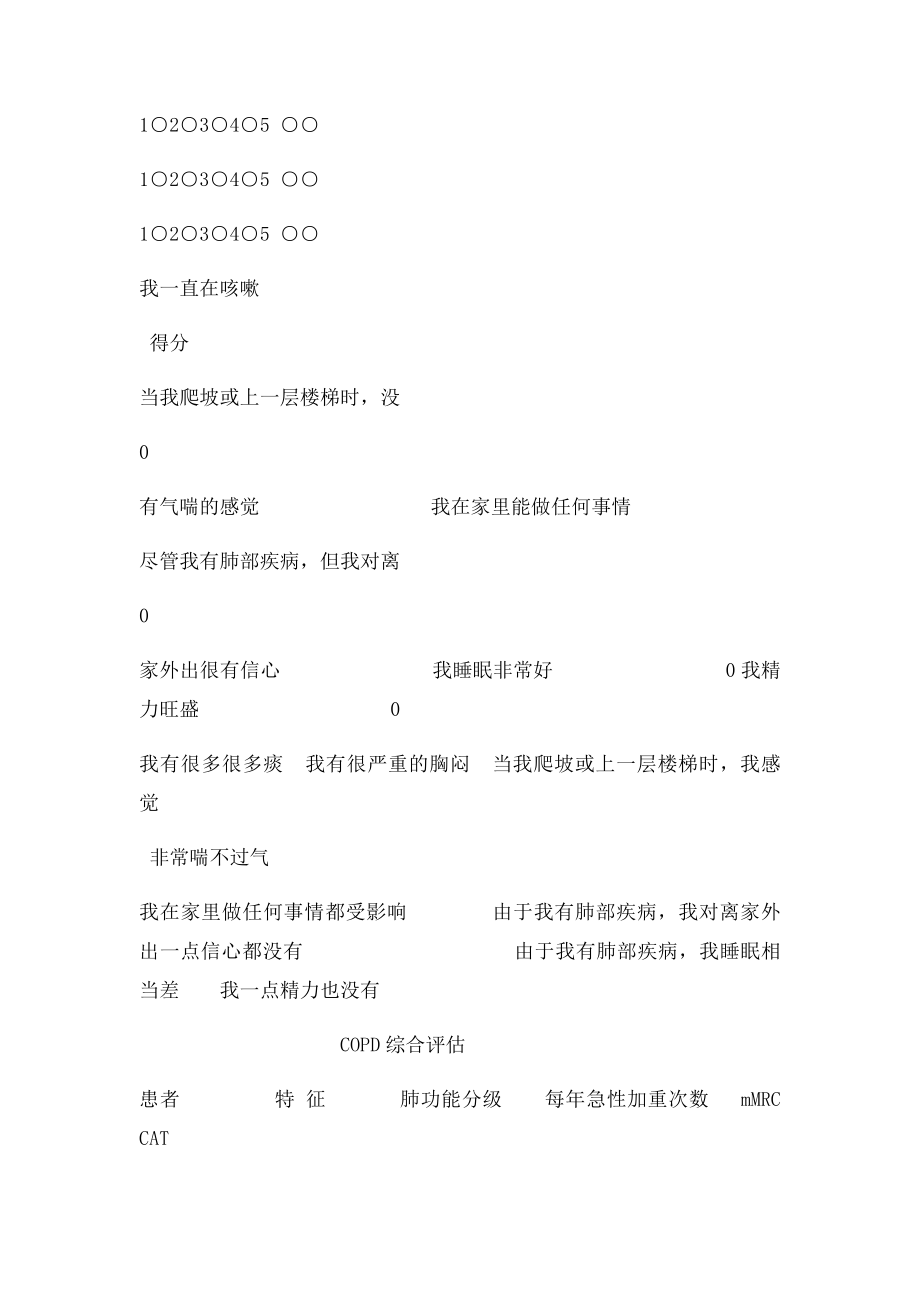 呼吸内科慢性阻塞性肺疾病COPD综合评分表.docx_第2页