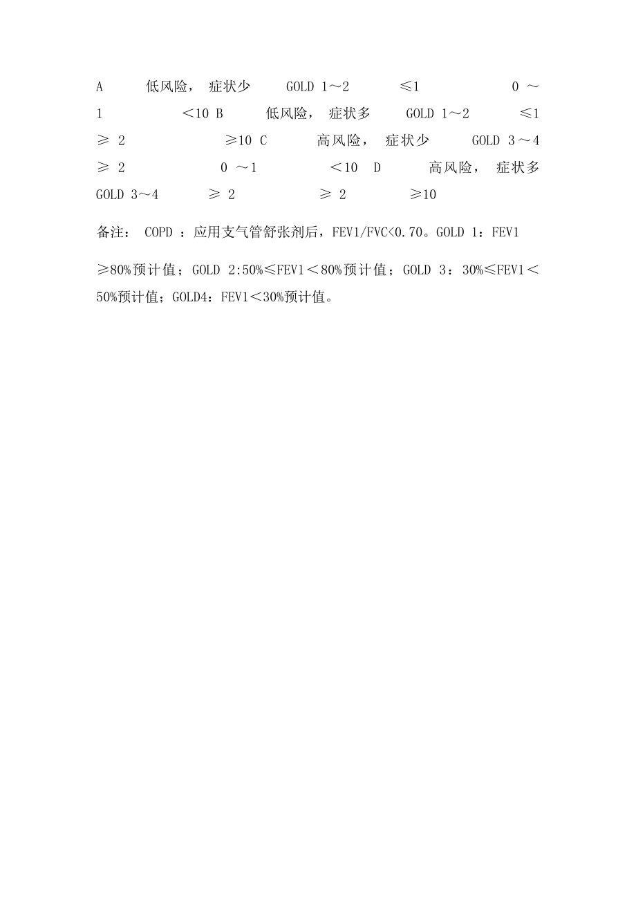 呼吸内科慢性阻塞性肺疾病COPD综合评分表.docx_第3页