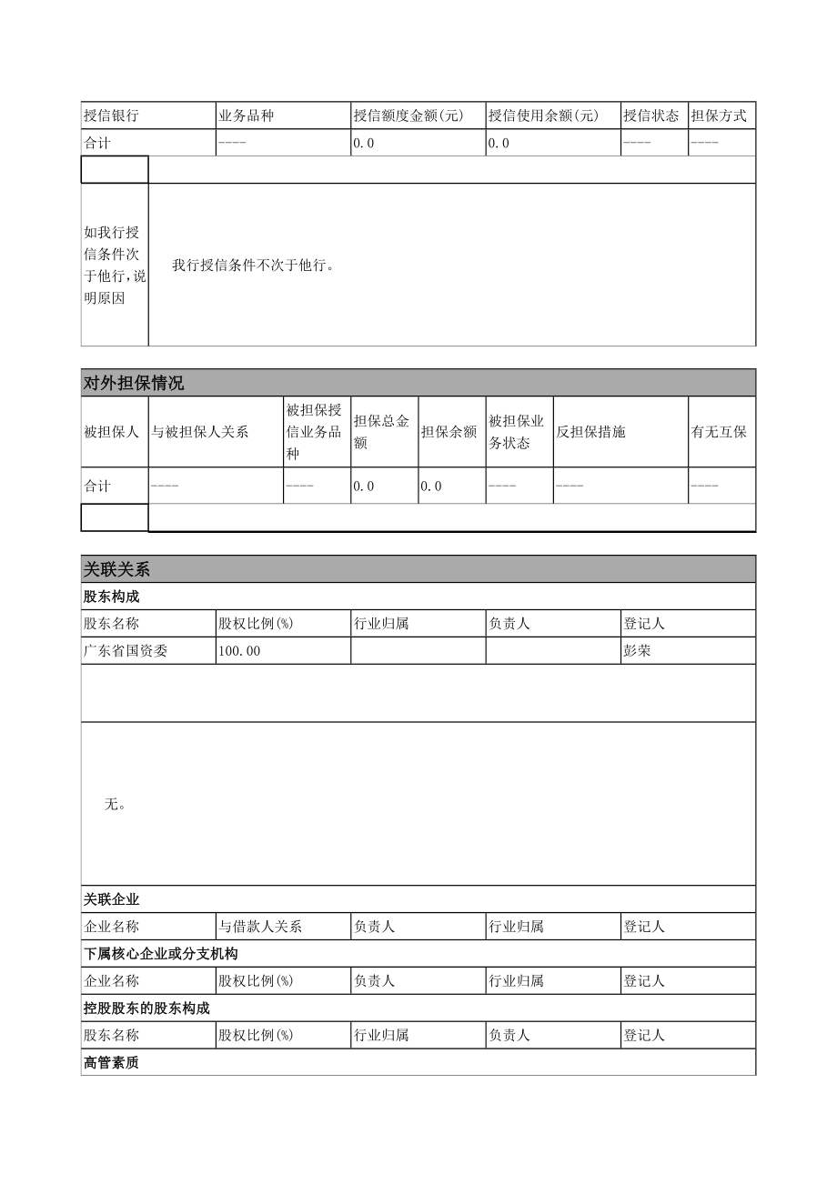 公司对客户授信调查报告.doc_第3页