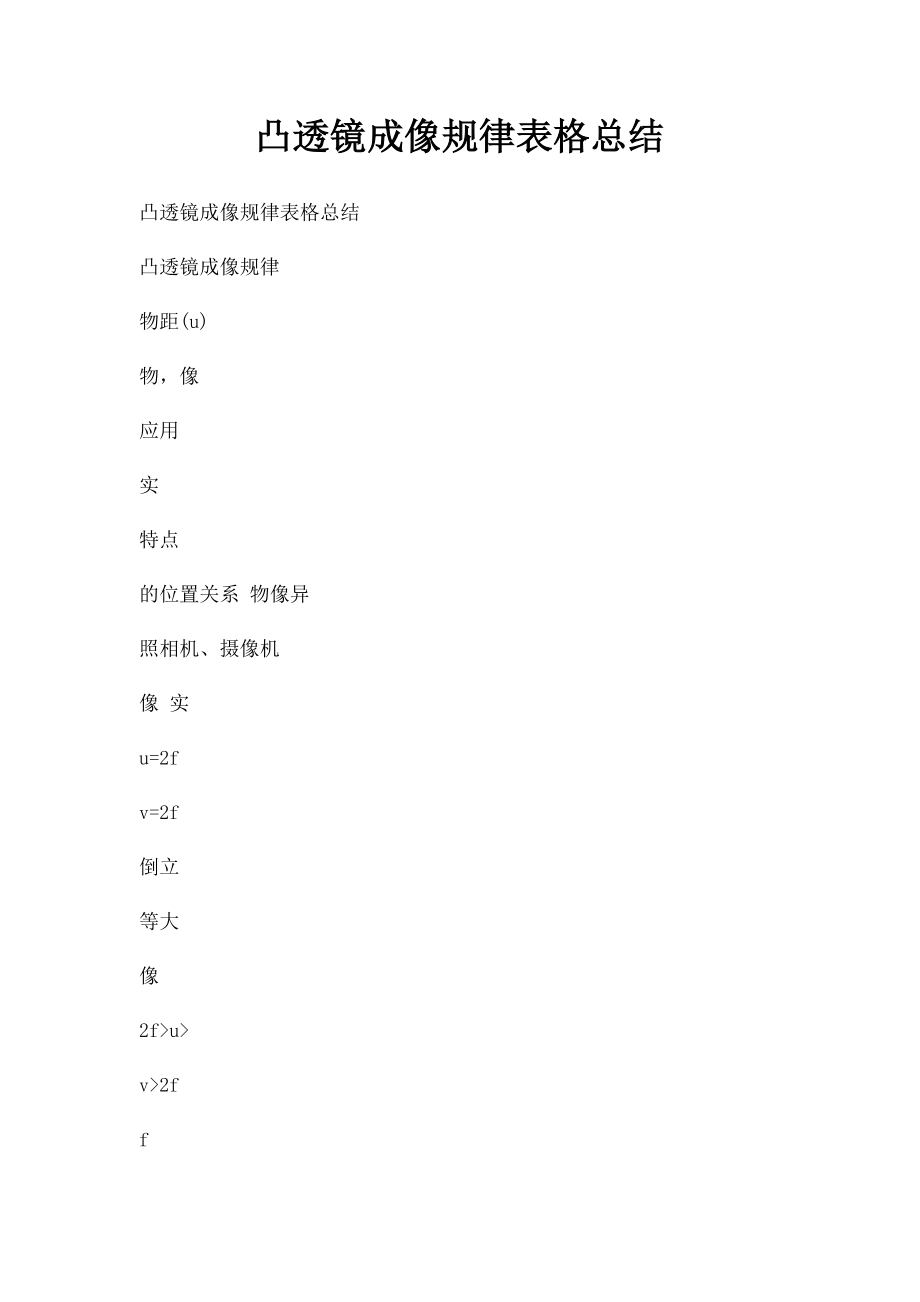 凸透镜成像规律表格总结.docx_第1页