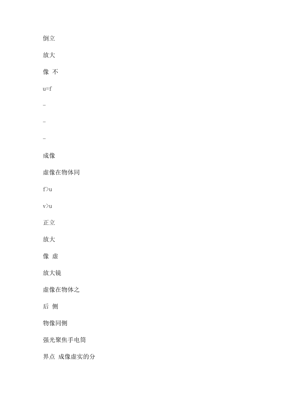 凸透镜成像规律表格总结.docx_第2页