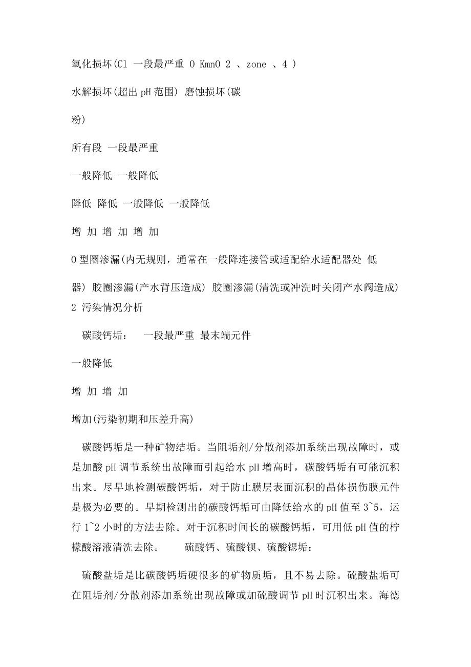 反渗透膜清洗方案(1).docx_第3页