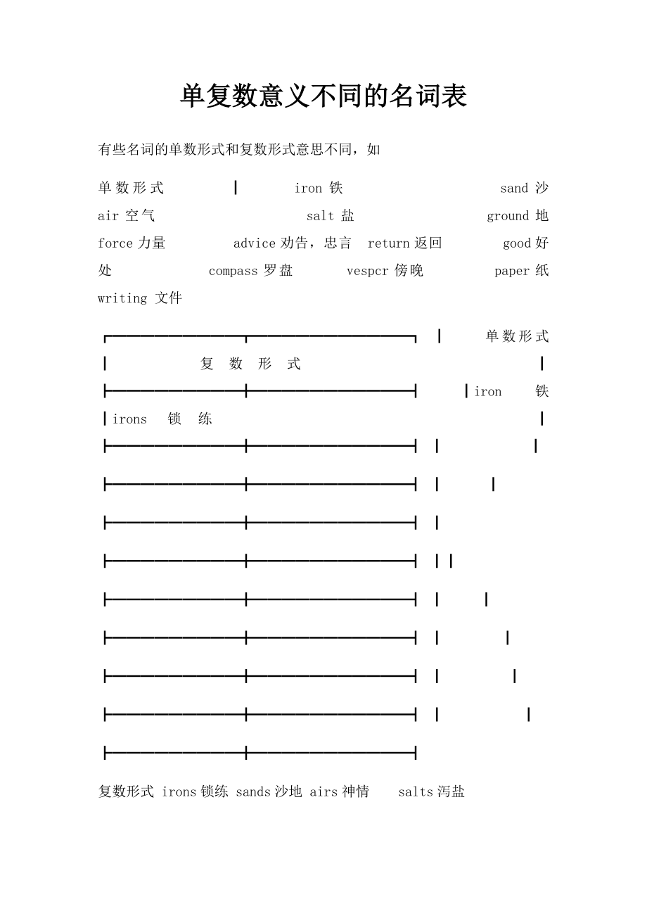 单复数意义不同的名词表.docx_第1页