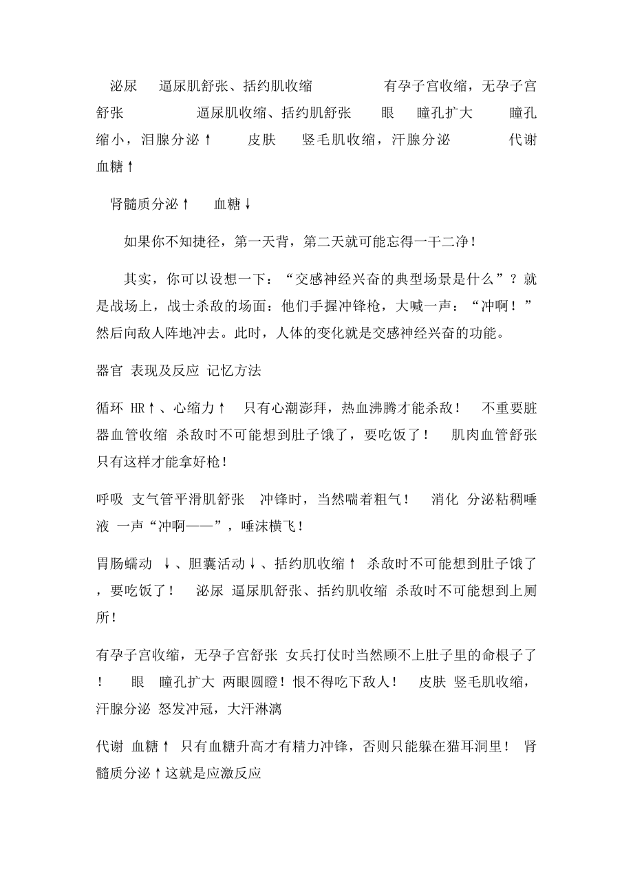 医学知识快速记忆法.docx_第3页