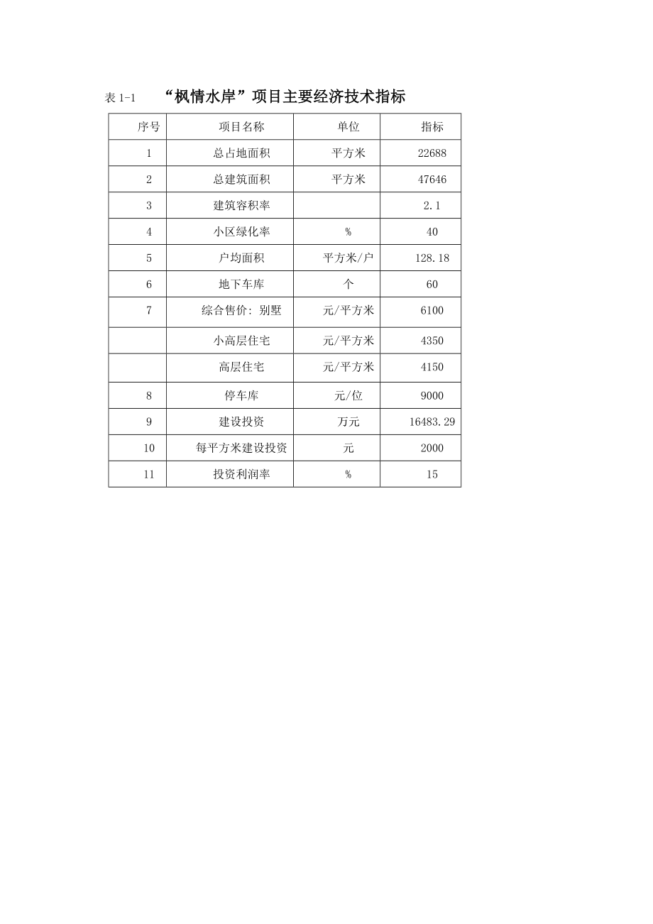 房地产项目枫情水岸一期项目可行性研究报告.doc_第3页