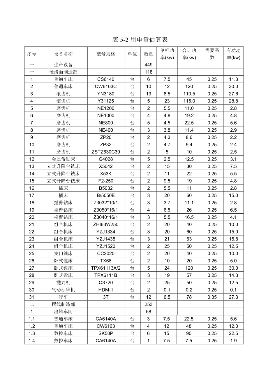 第五章项目能源消耗和能效水平评估.doc_第3页