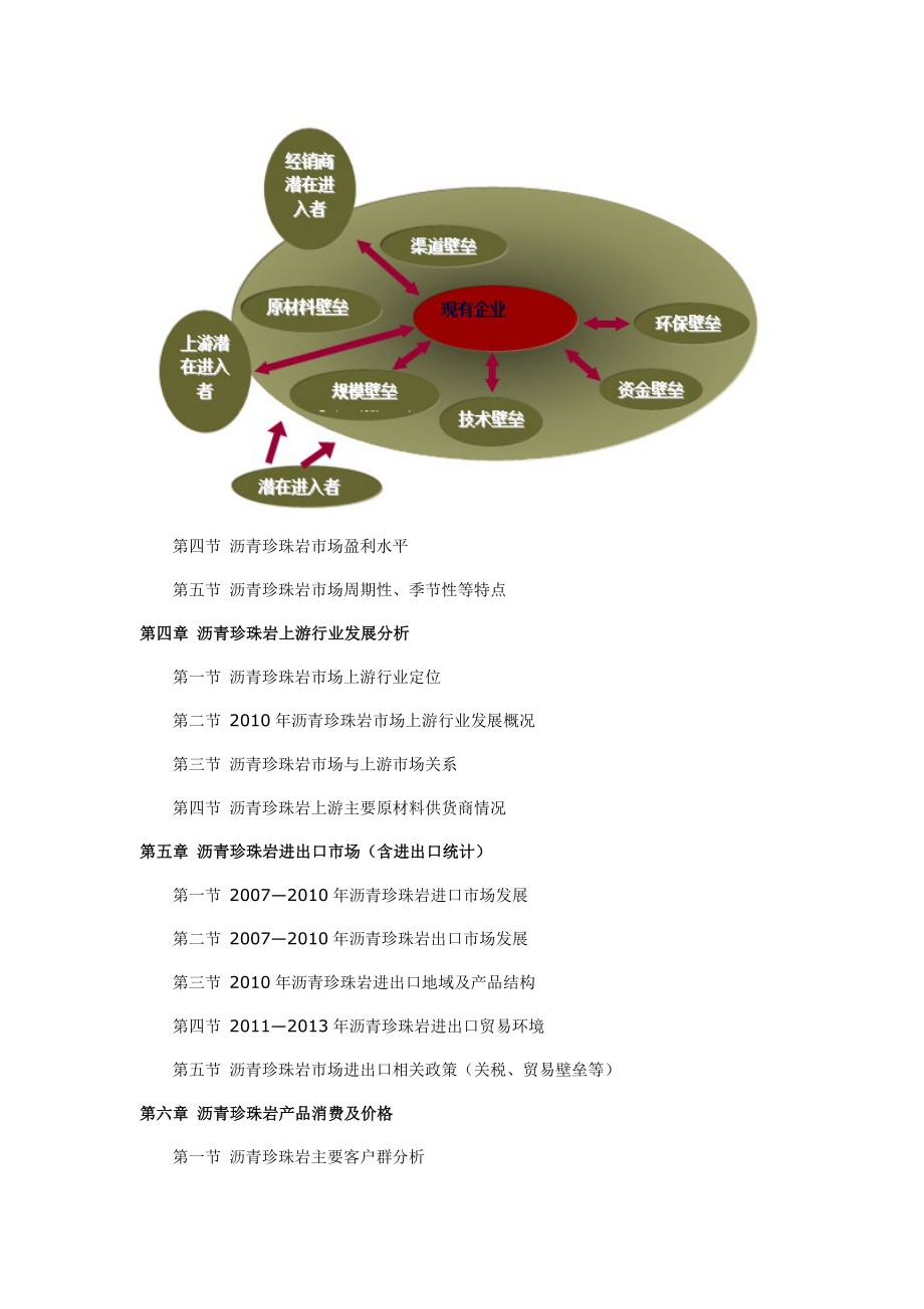 沥青珍珠岩市场研究报告.doc_第3页