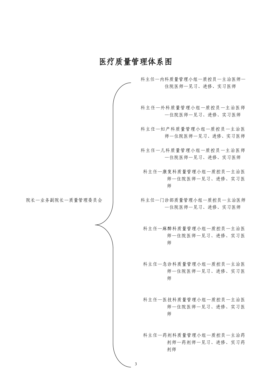 简阳市川空人民医院质量管理手册(已修改).doc_第3页