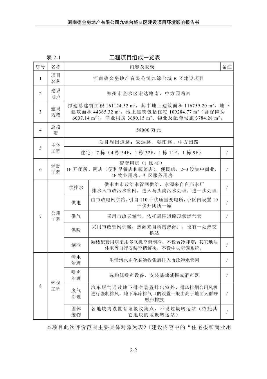 环境影响评价报告公示：对甲氧基苯乙醛肟生产项目02第二章 建设项目概况及工程分析环评报告.doc_第2页