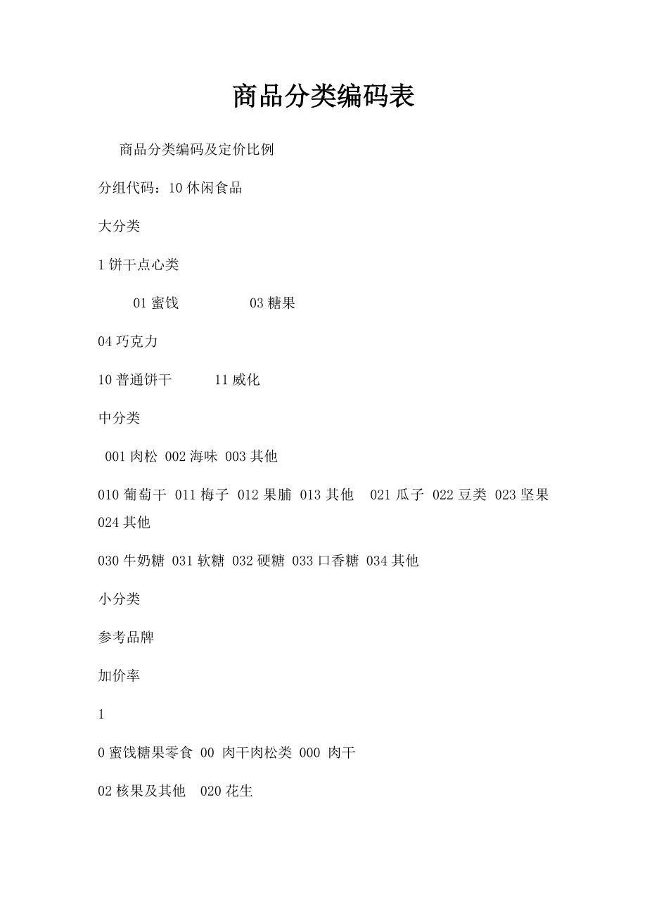 商品分类编码表.docx_第1页