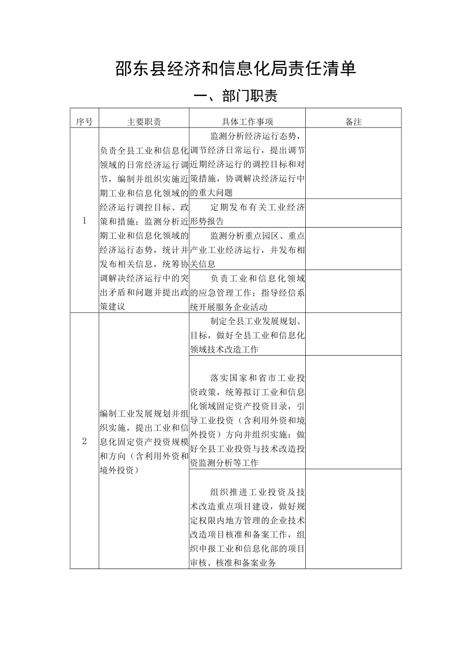 邵东县经济和信息化局责任清单.docx_第1页