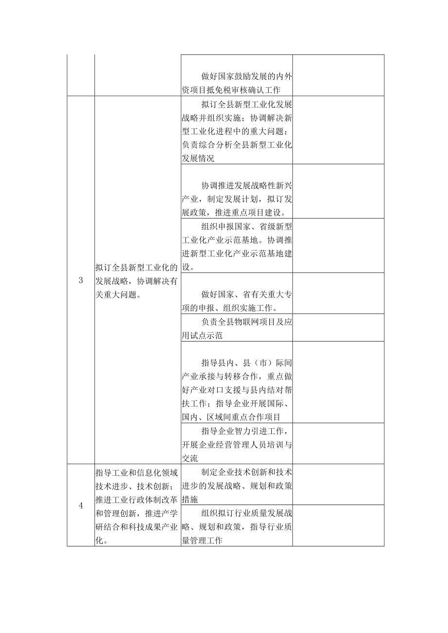 邵东县经济和信息化局责任清单.docx_第2页