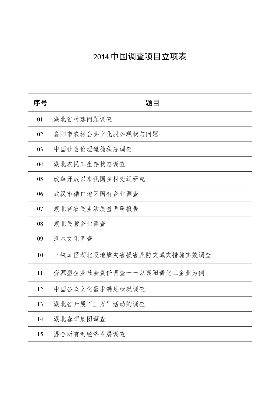 题目2014中国调查项目立项表.docx_第1页
