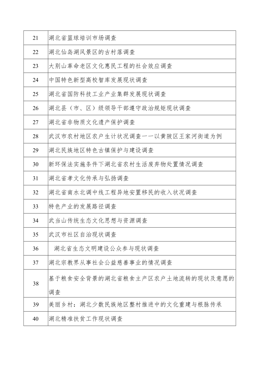 题目2014中国调查项目立项表.docx_第3页