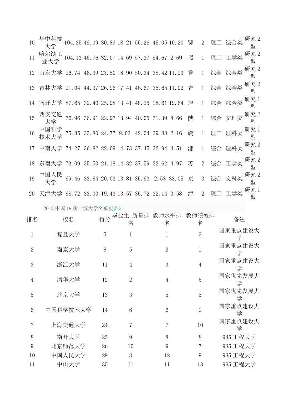 武书连中国大学排行榜.doc_第2页