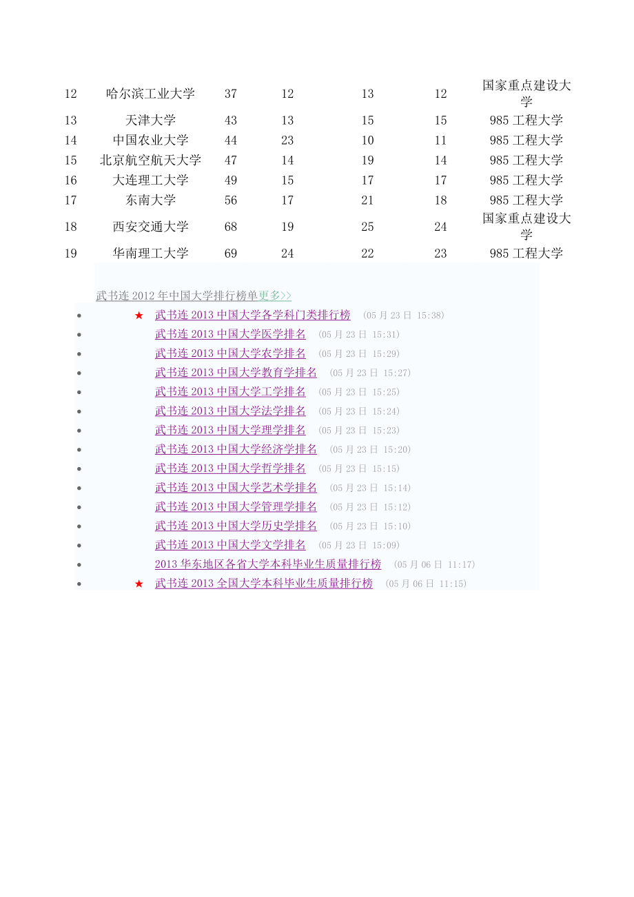 武书连中国大学排行榜.doc_第3页