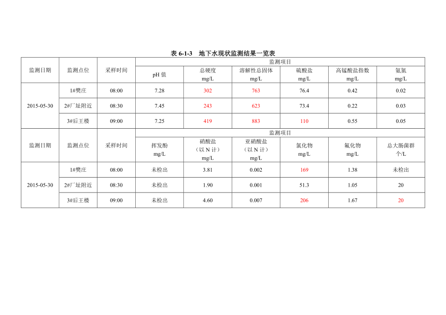 环境影响评价报告公示：硫酸钾地下水环境影响分析环评报告.doc_第3页