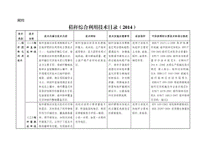 秸秆综合利用技术目录（）.doc