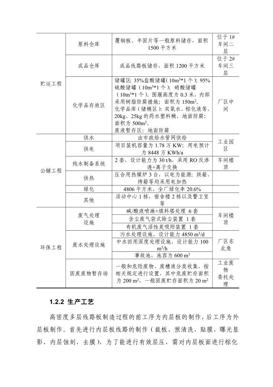 信丰利裕达电子科技有限公司产33万平方米高密度多层线路板项目环境影响报告书简本.doc_第2页