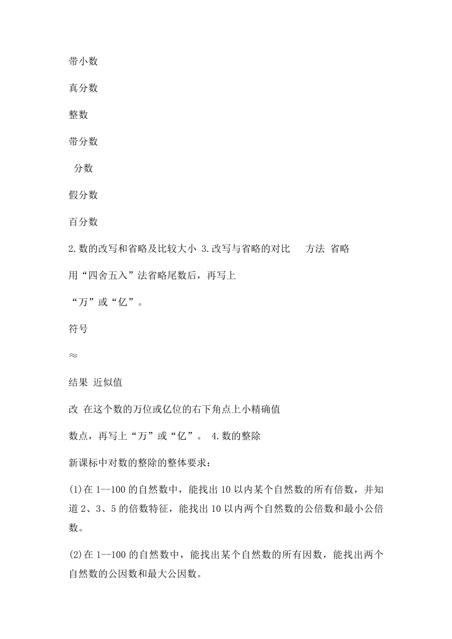 人教小学数学数与代数知识梳理.docx_第3页