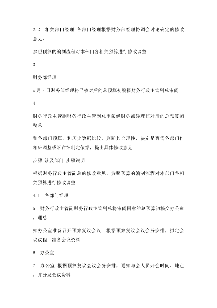 公司预算的审批和下达.docx_第3页