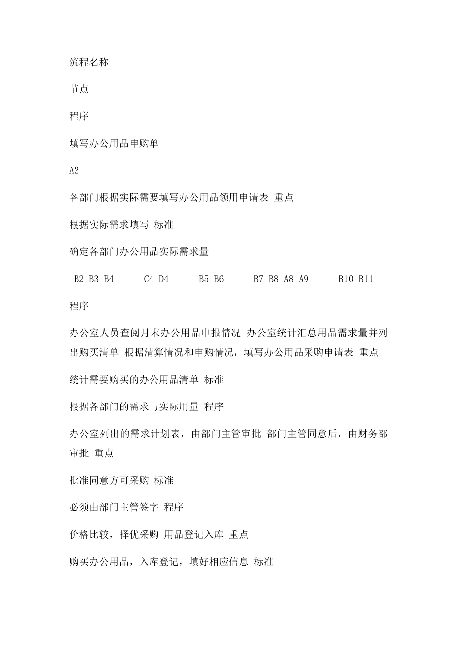 办公用品管理流程图附表格.docx_第3页