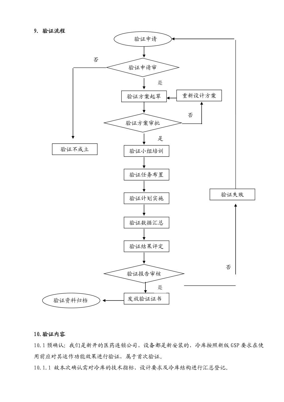 冷库验证计划.doc_第3页