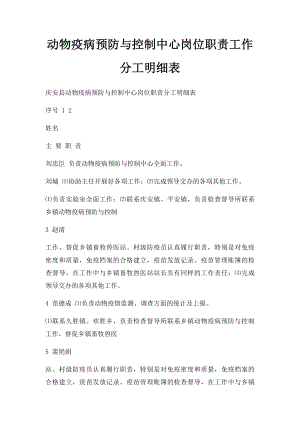 动物疫病预防与控制中心岗位职责工作分工明细表.docx