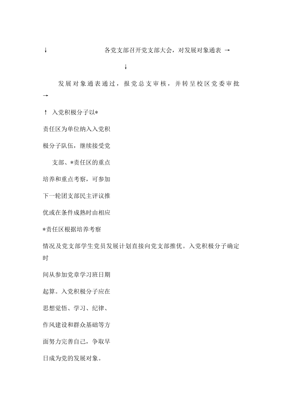 团支部民主评议推优会议记录表.docx_第3页