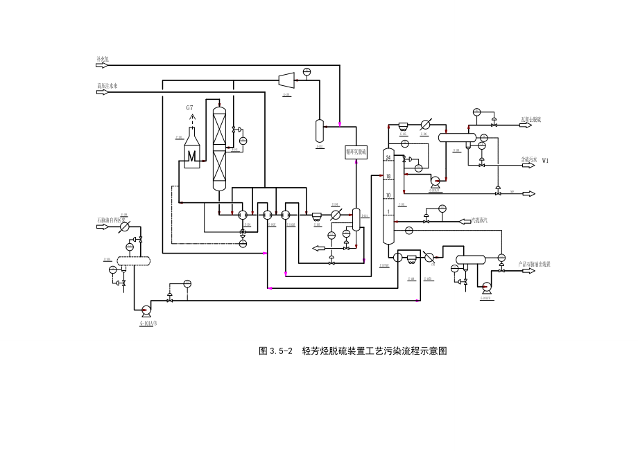 环境影响评价报告公示：高硫重油综合利用工艺流程图环评报告.doc_第2页